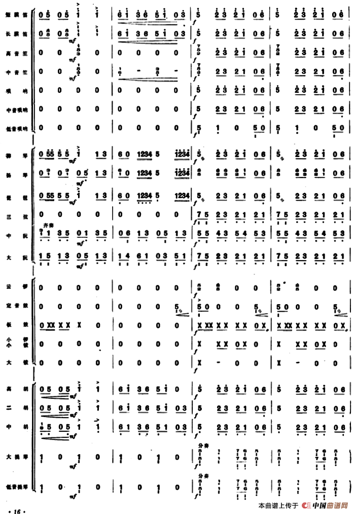 下山虎 （民族管弦乐总谱）