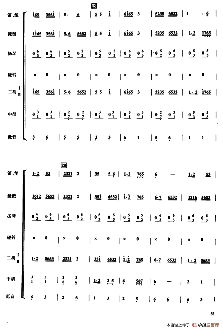 紫竹调 （民乐合奏、彭修文编曲版）