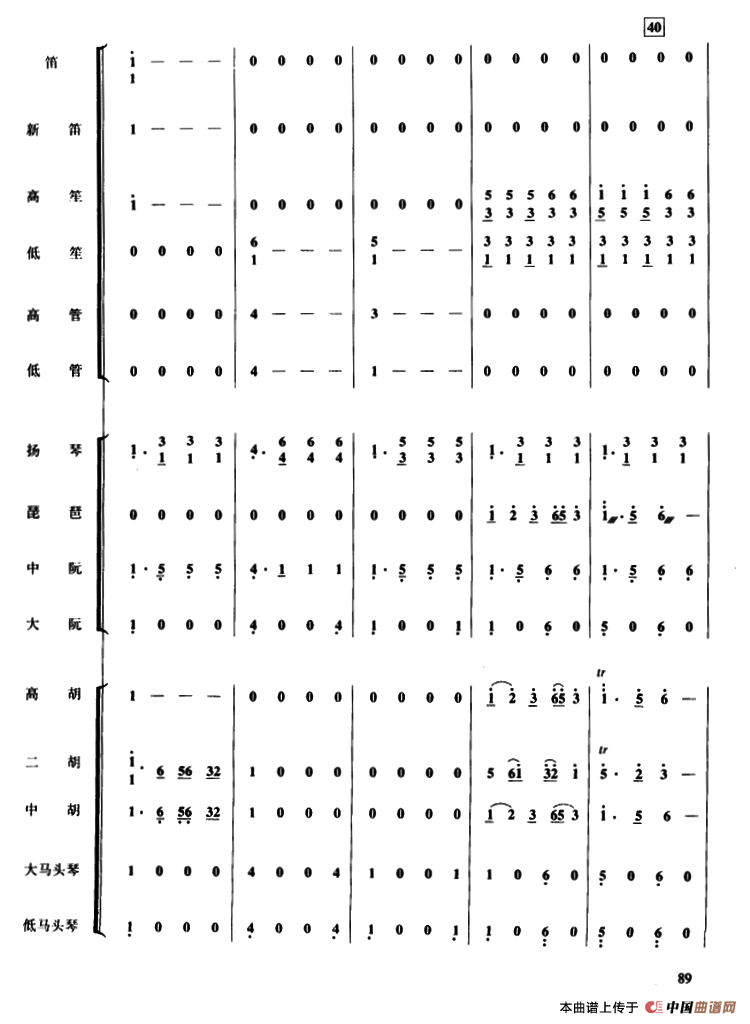 彩云追月 （民乐合奏）