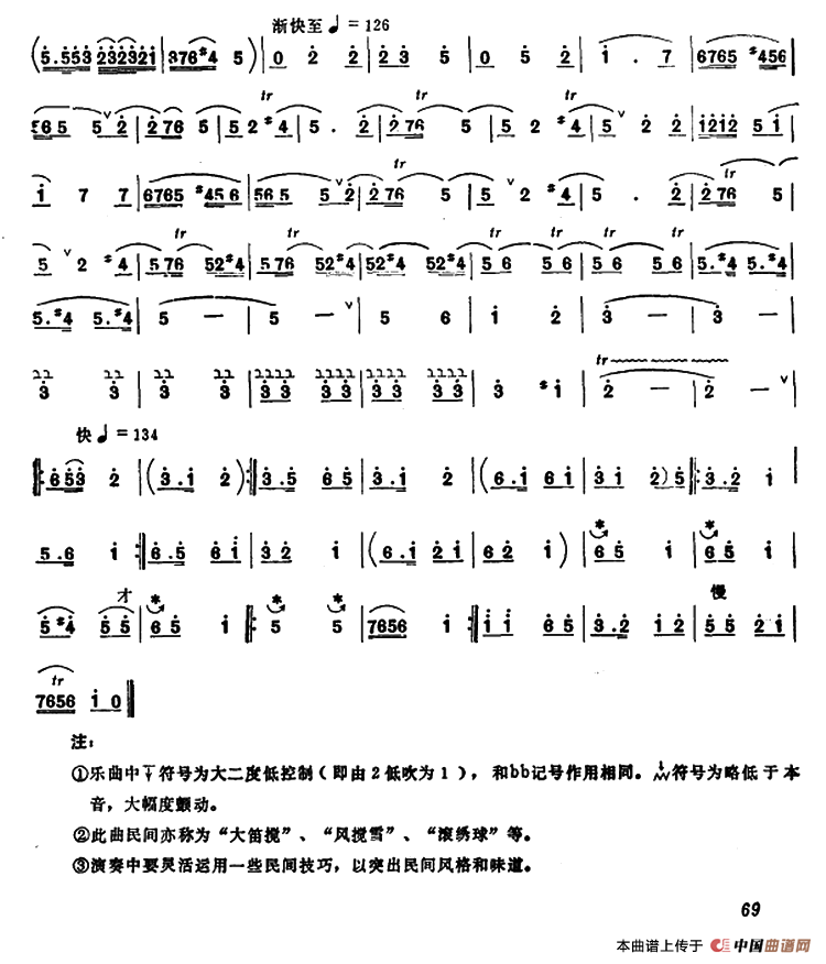 六字开门（唢呐谱、胡海泉改编版）