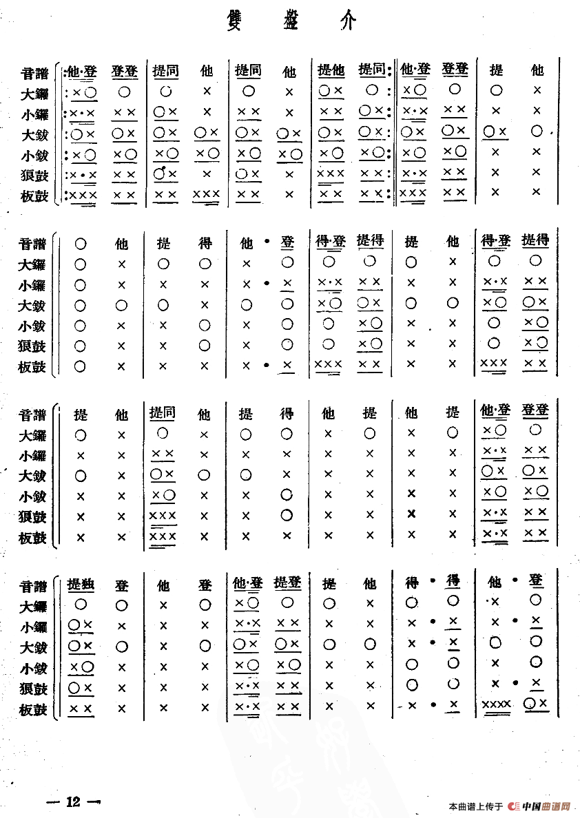 十番音乐：开头锣鼓（总谱）