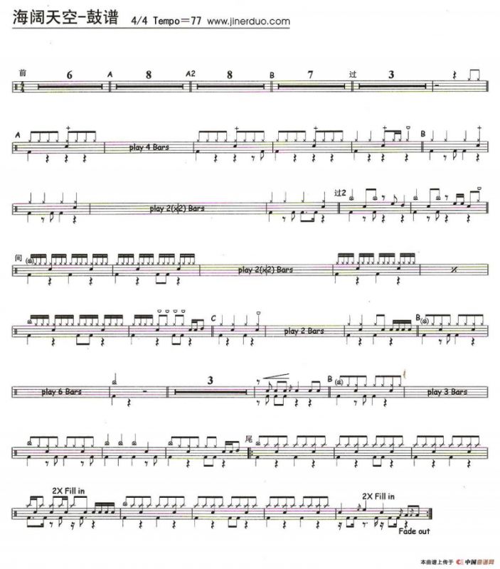 海阔天空（架子鼓谱）