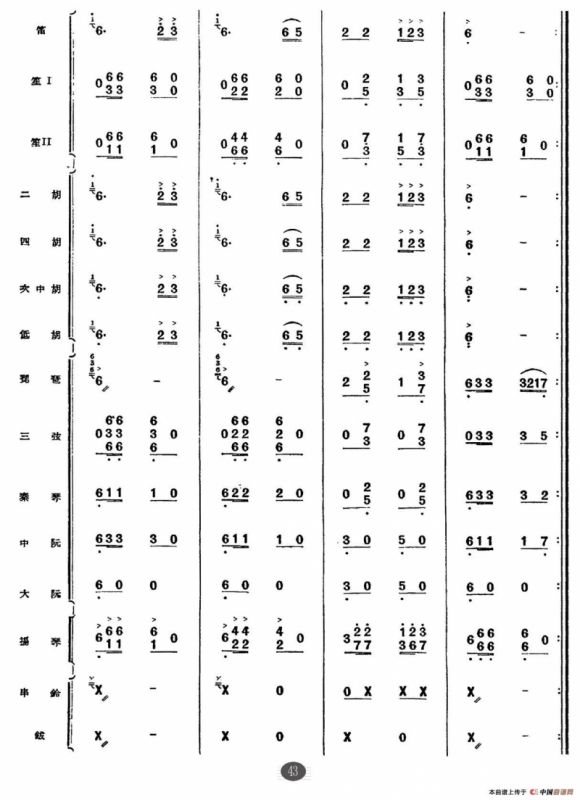 鄂尔多斯舞曲（总谱）