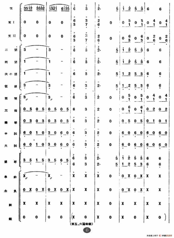 鄂尔多斯舞曲（总谱）