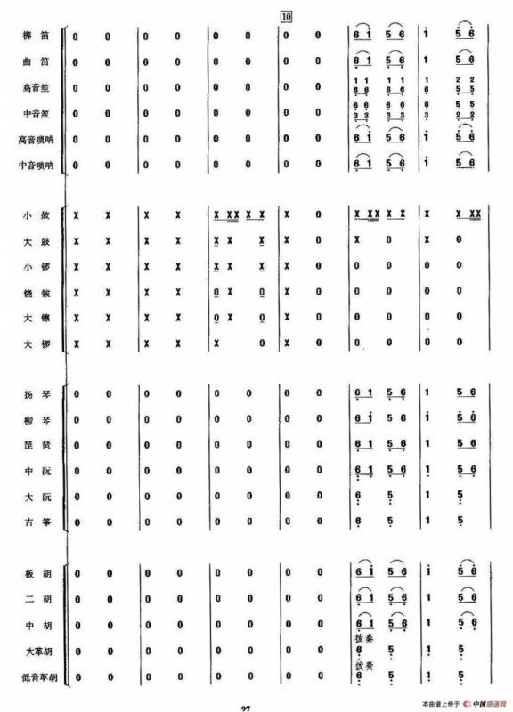 金蛇狂舞（民乐合奏总谱、周仲康配器版）
