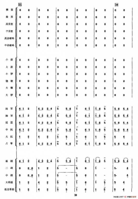 金蛇狂舞（民乐合奏总谱、周仲康配器版）