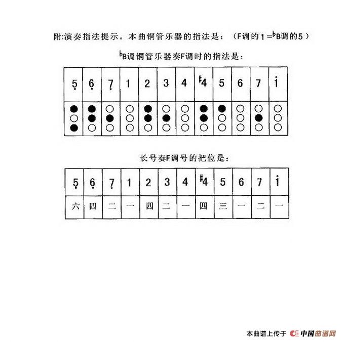 打靶归来（总谱）