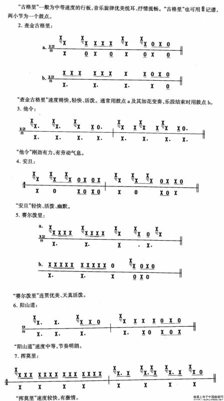 中国民族民间舞曲选（十一)朝鲜族舞蹈：朝鲜族民间舞蹈音乐简）