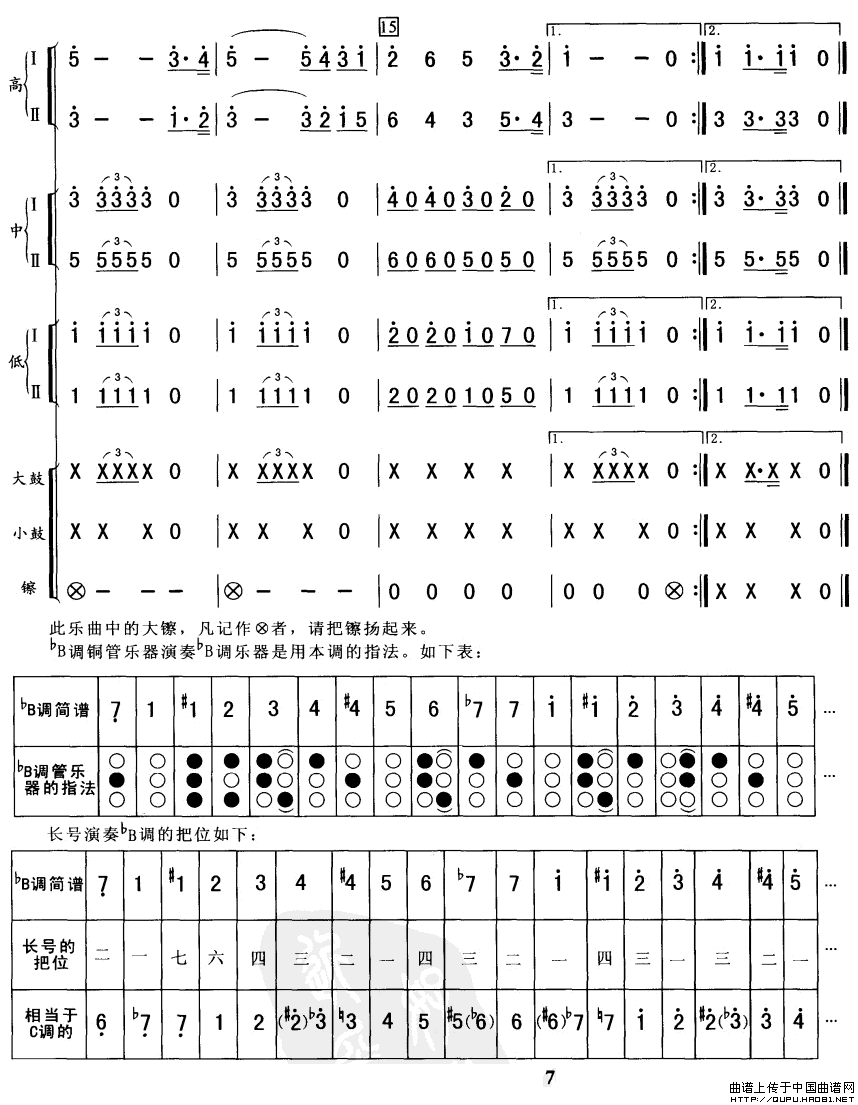 中国，中国鲜红的太阳永不落（总谱）