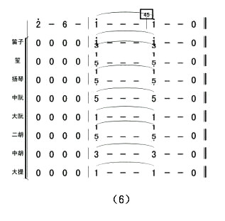母亲河（民乐合奏总谱）