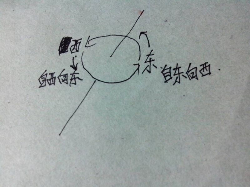 一个向东一个向西是什么歌