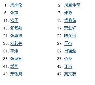 什么歌排名第一名