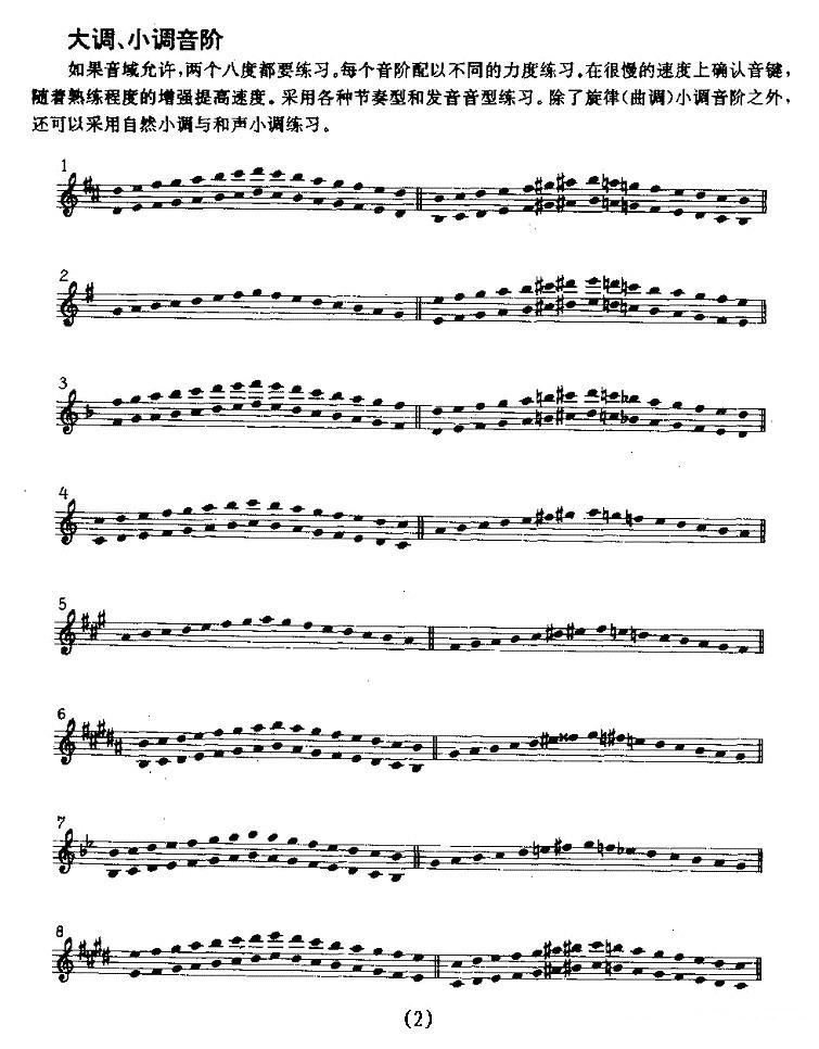 中音萨克管的日常练习简谱