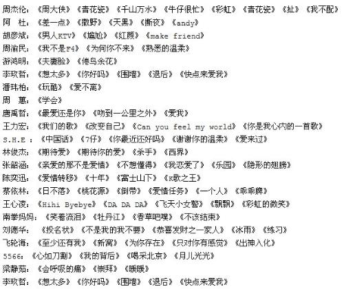 1994流行歌曲排行榜前十名，1994年的歌