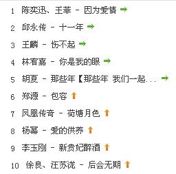 2012—2014流行歌曲,2017年最火网络的歌曲