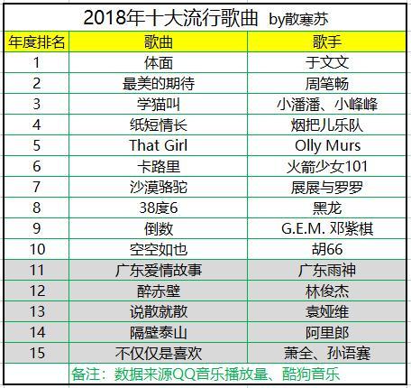 2013年十大流行歌曲，2013年比较火的歌曲