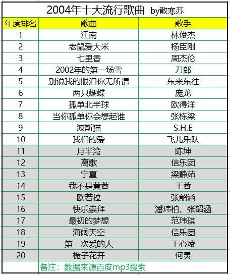 2021年十大金曲排行榜，2021最流行歌曲40首