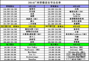 2023年已确定的音乐节，草莓音乐节2023全国巡演时间表