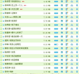 2023伤感音乐合集，网络歌曲2023年流行歌曲排行榜