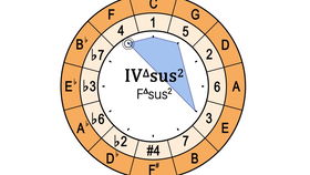 2022抖音最火歌曲，网络歌曲2023年流行歌曲排行榜