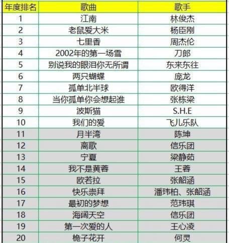 2023年好听歌曲排行榜前十名，网络歌曲2023年流行歌曲排行榜