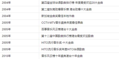 2022年最新流行歌曲，网络歌曲2023年流行歌曲排行榜