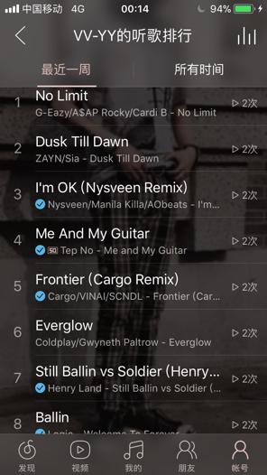 2023年最流行的歌，十大超燃bgm英文歌