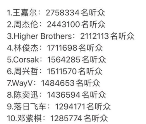 7分钟的歌有哪几首，6分钟以上的中文歌