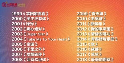90年到99年100首金曲，2000-2010网络歌曲