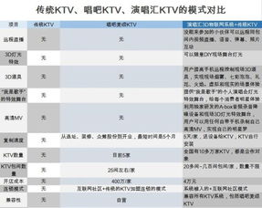 ktv唱到多少分算厉害，唱歌好听但是评分不高
