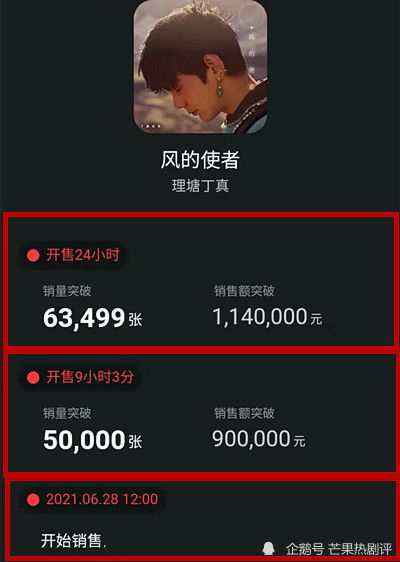 一张专辑艺人能挣多少，专辑销量100万能赚多少钱