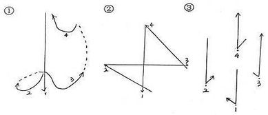 一个节拍大概是几秒，打拍子基本手型图入门