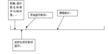 一字开头的流行的歌词大全，一字开头的所有歌名