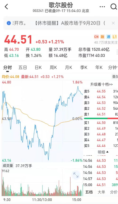 为什么不建议去歌尔，歌尔股份还有希望吗