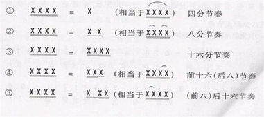 五音不全的人如何练唱歌，免费教学唱歌的软件