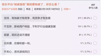 什么样的翻唱不需要授权,怎么购买音乐版权