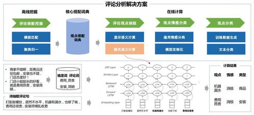 你的答案表达了什么情感，你的答案要表达什么