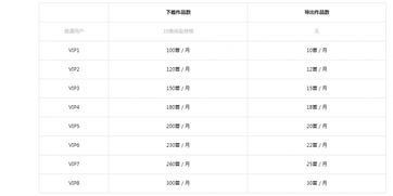 全民k歌会员音质差别大么，全民k歌的vip有效果么