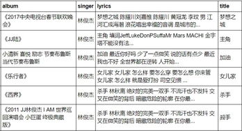 周杰伦含爱字的歌词，林俊杰爱字的歌词大全