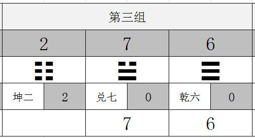 唱字打一个准确数字，唱正确数字几