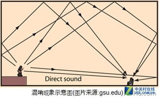 唱歌为什么要开混响，唱歌混响