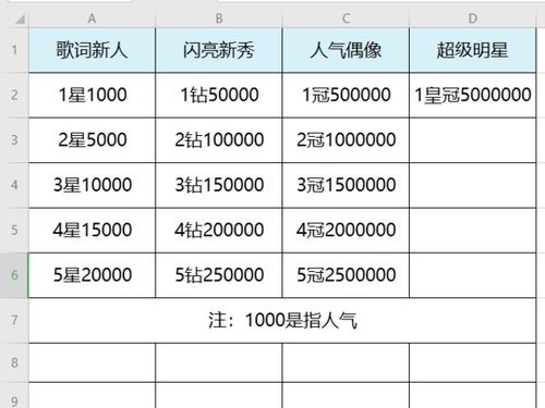 唱吧最火的人10个人，唱吧歌手等级人气表