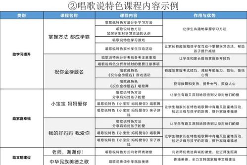 唱歌前面填一个动词，我在家里唱歌加动词怎么写