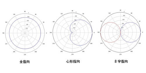 国产麦克风十大排名,无线领夹麦克风十大排名