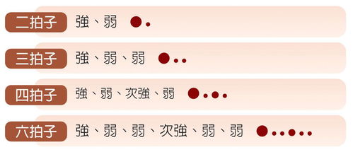 唱歌节拍的口诀,怎么分辨一首歌是几拍