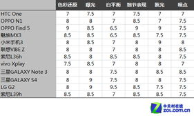 在线唱歌打分测试，测试歌声打分
