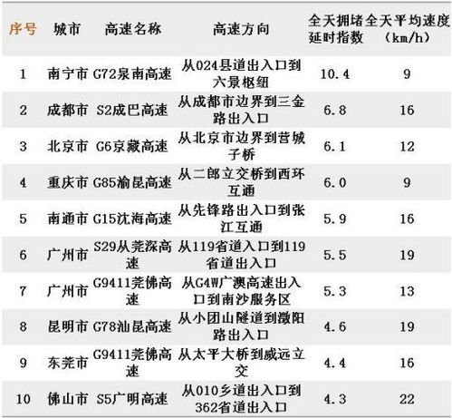 如果明天的路不知道往哪里走歌词，不知道前方的路还有多远歌词