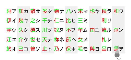 学唱粤语歌技巧汉字版，粤语歌怎么学快的技巧30字