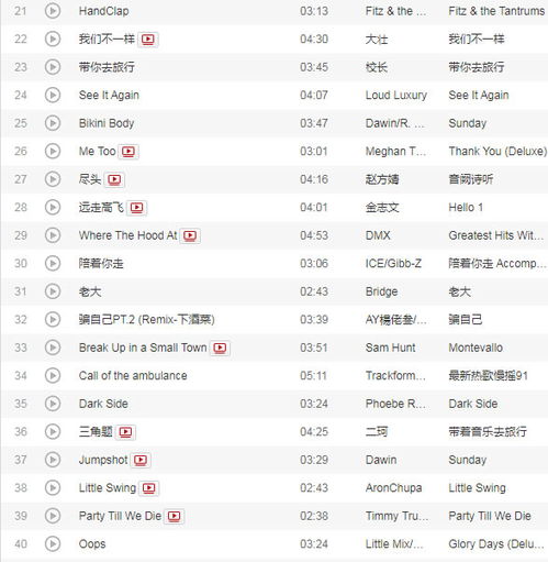 带火的歌曲有哪些,带火的歌词100首