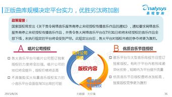 店铺放歌需要版权吗,怎么购买音乐版权